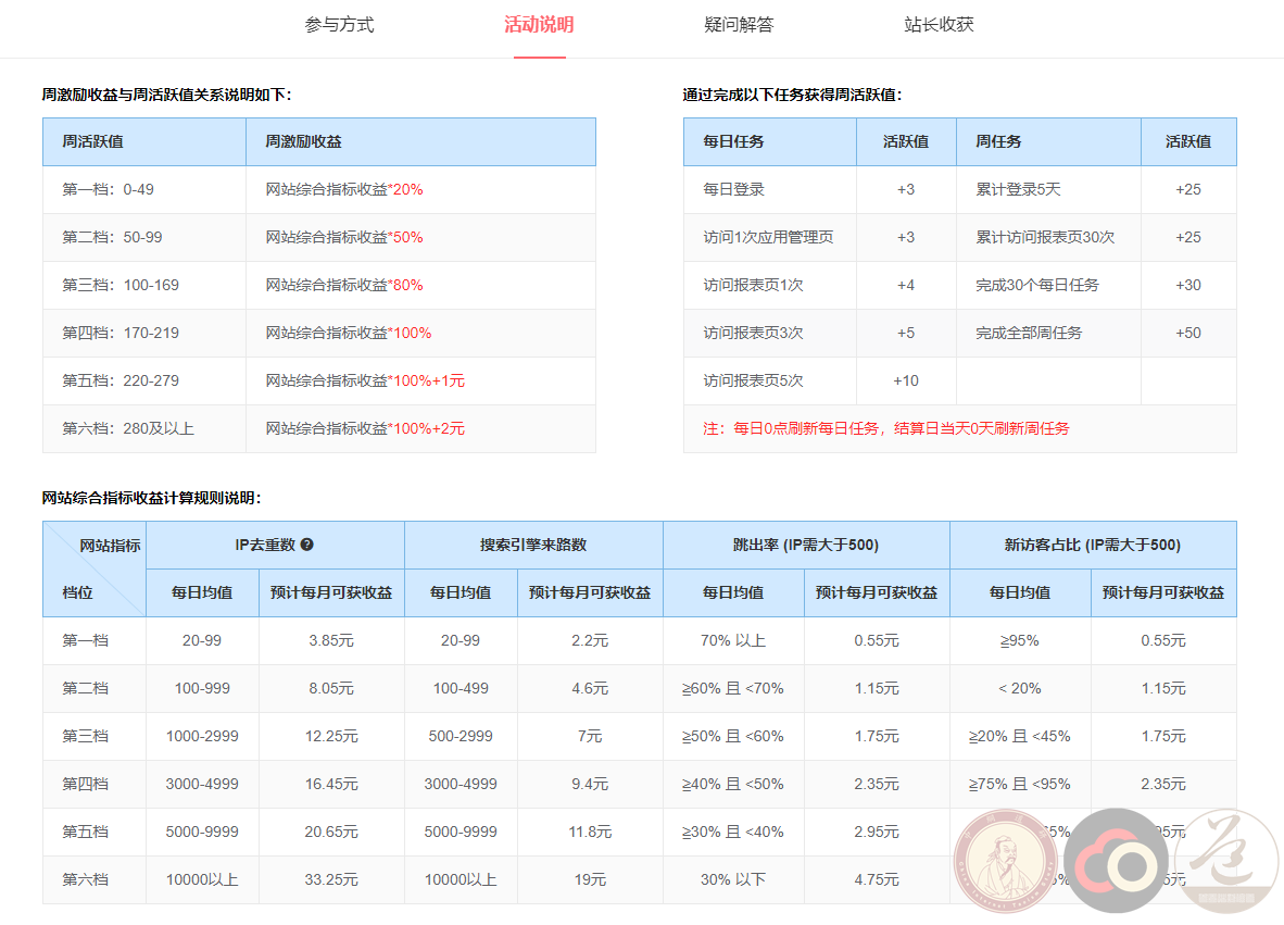 51LA统计推出“优站计划”每天都能赚现金