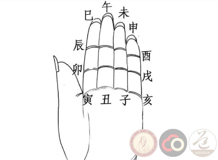 教你如何快速推算年份干支